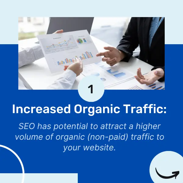 Image explaining the Title - "Increased organic traffic" with short description