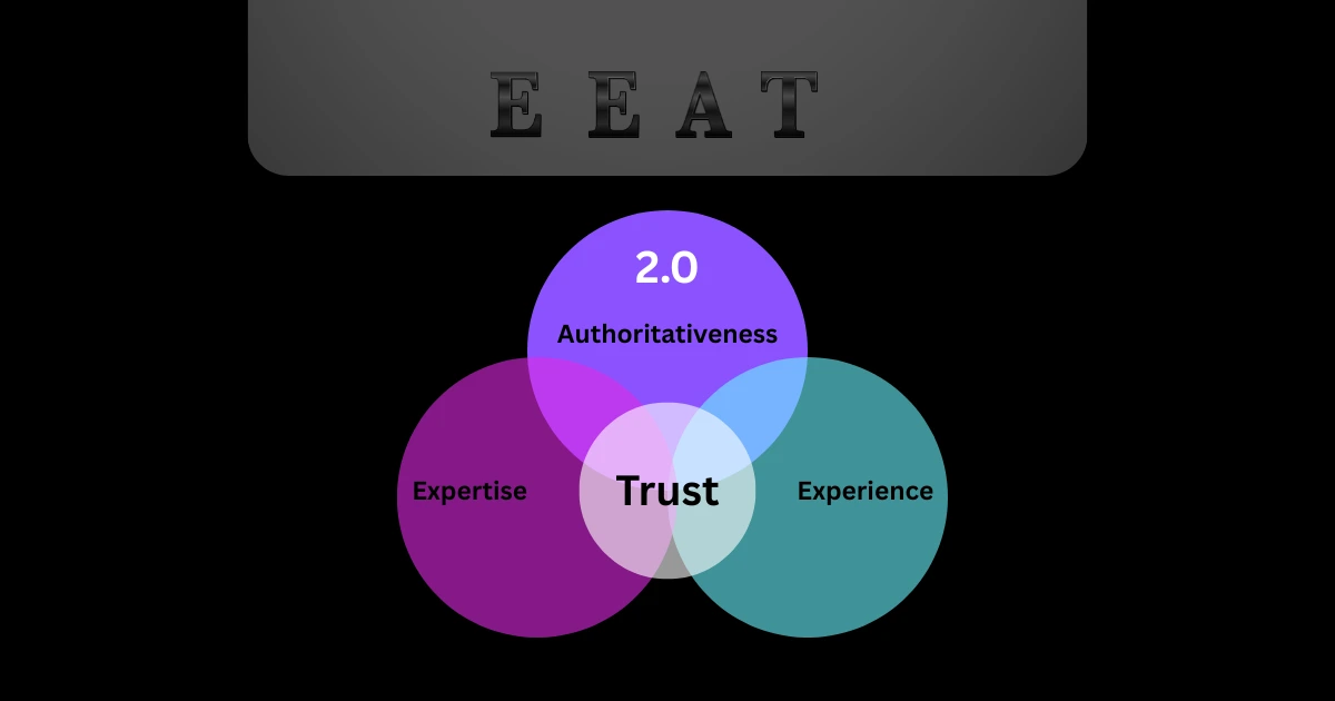 EEAT 2.0 How to Future-Proof Your Content Marketing Strategy